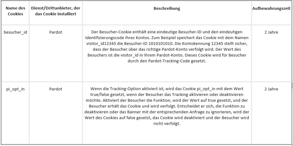 Cookie policy table