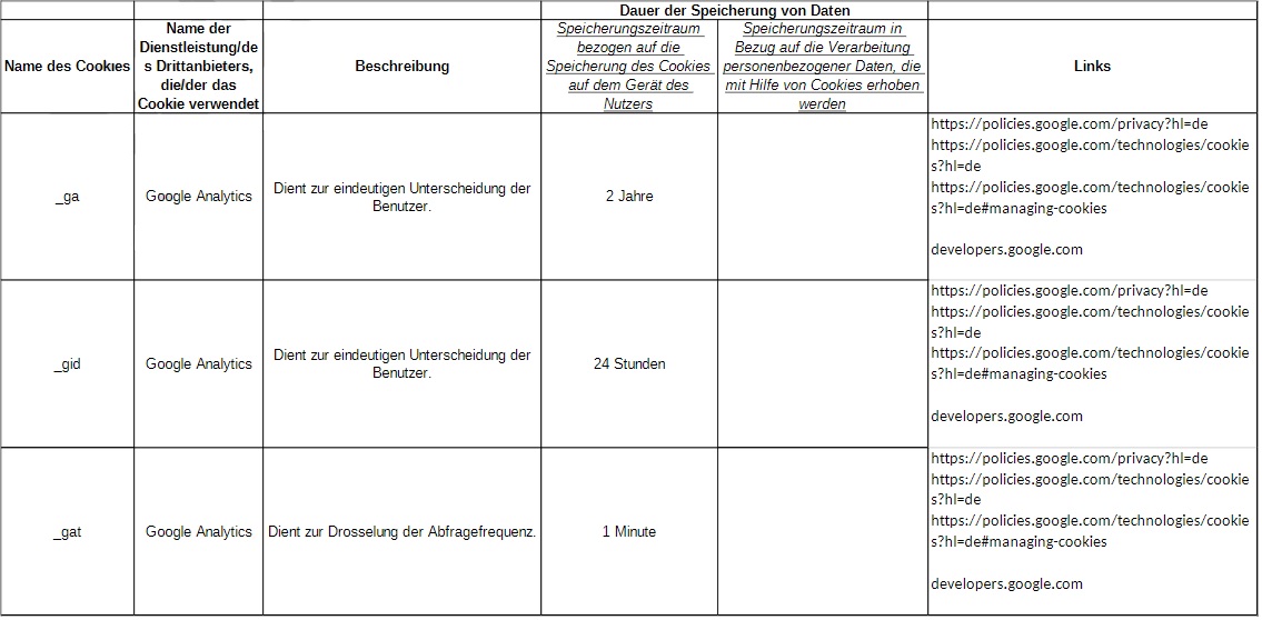 Cookie policy table